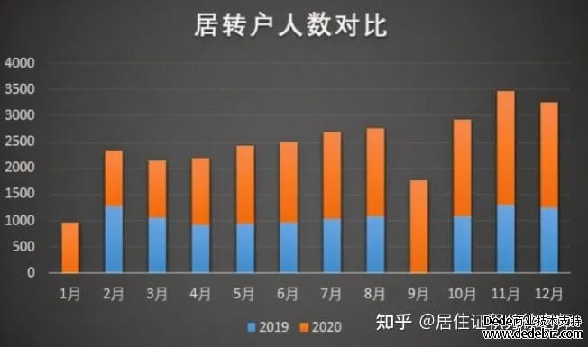 正式发布!2021年上海居转户申请条件! 正式发布!2021年上海居转户申请条件!