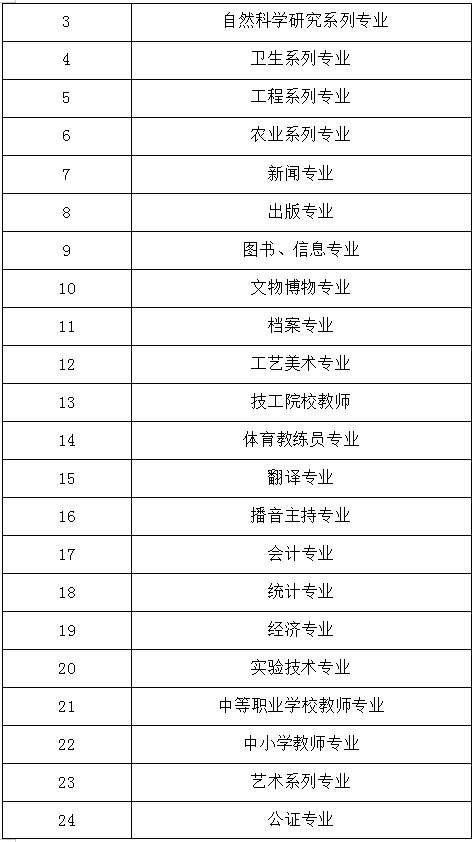 关于职称政策，超详细（一）