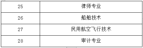 关于职称政策，超详细（一）