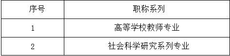 关于职称政策，超详细（一）