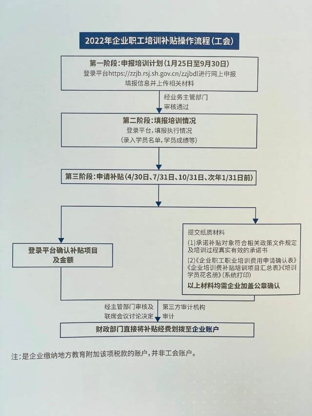 留学生落户怎么办？徐汇区人才服务中心为您来解答