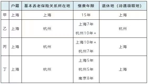 新政发布：2023年上海养老金上涨！外地人如何享受上海的退休待遇？