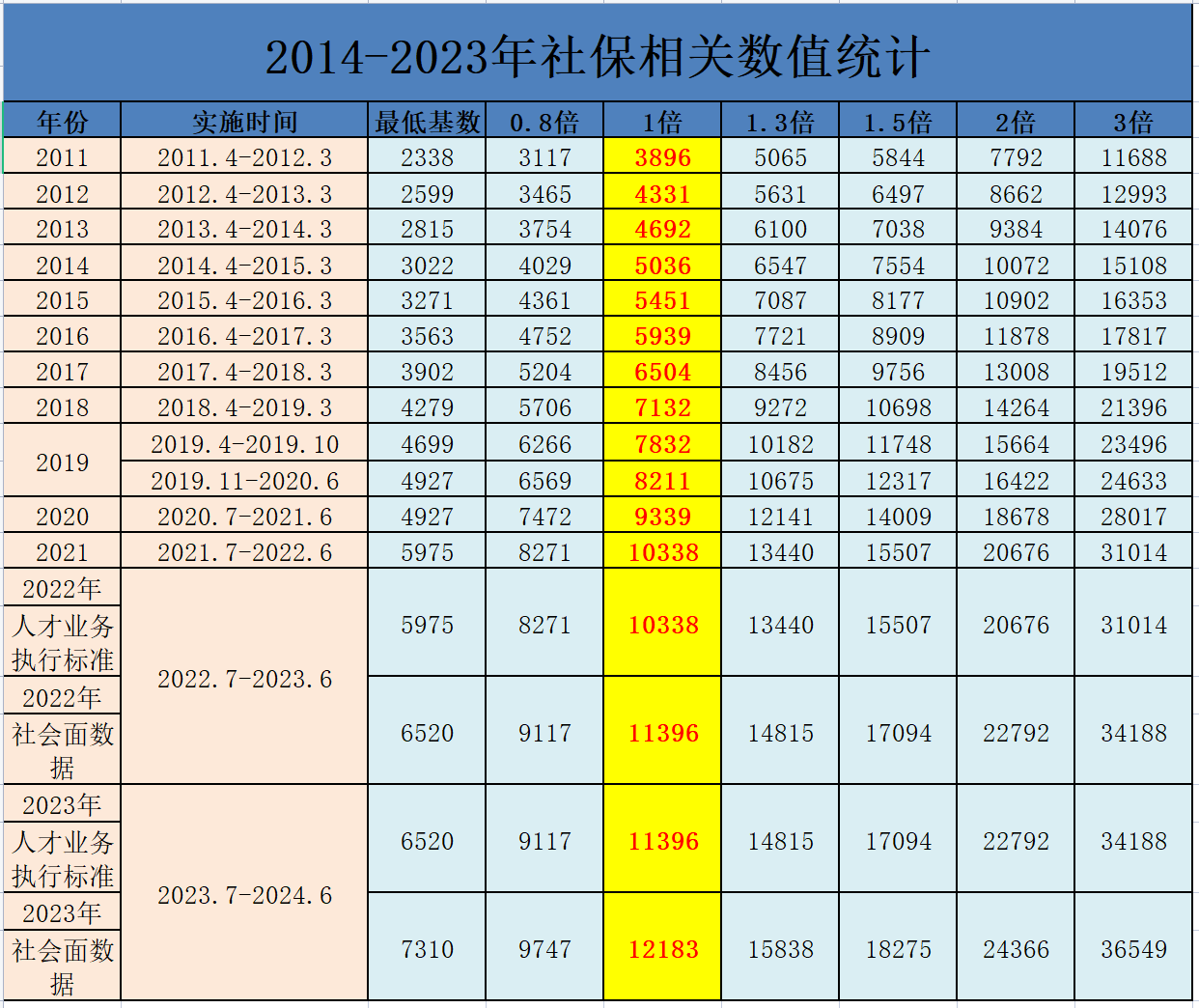 公安部最新发布：降低落户门槛，优化超大城市落户政策！落户上海将更容易吗？