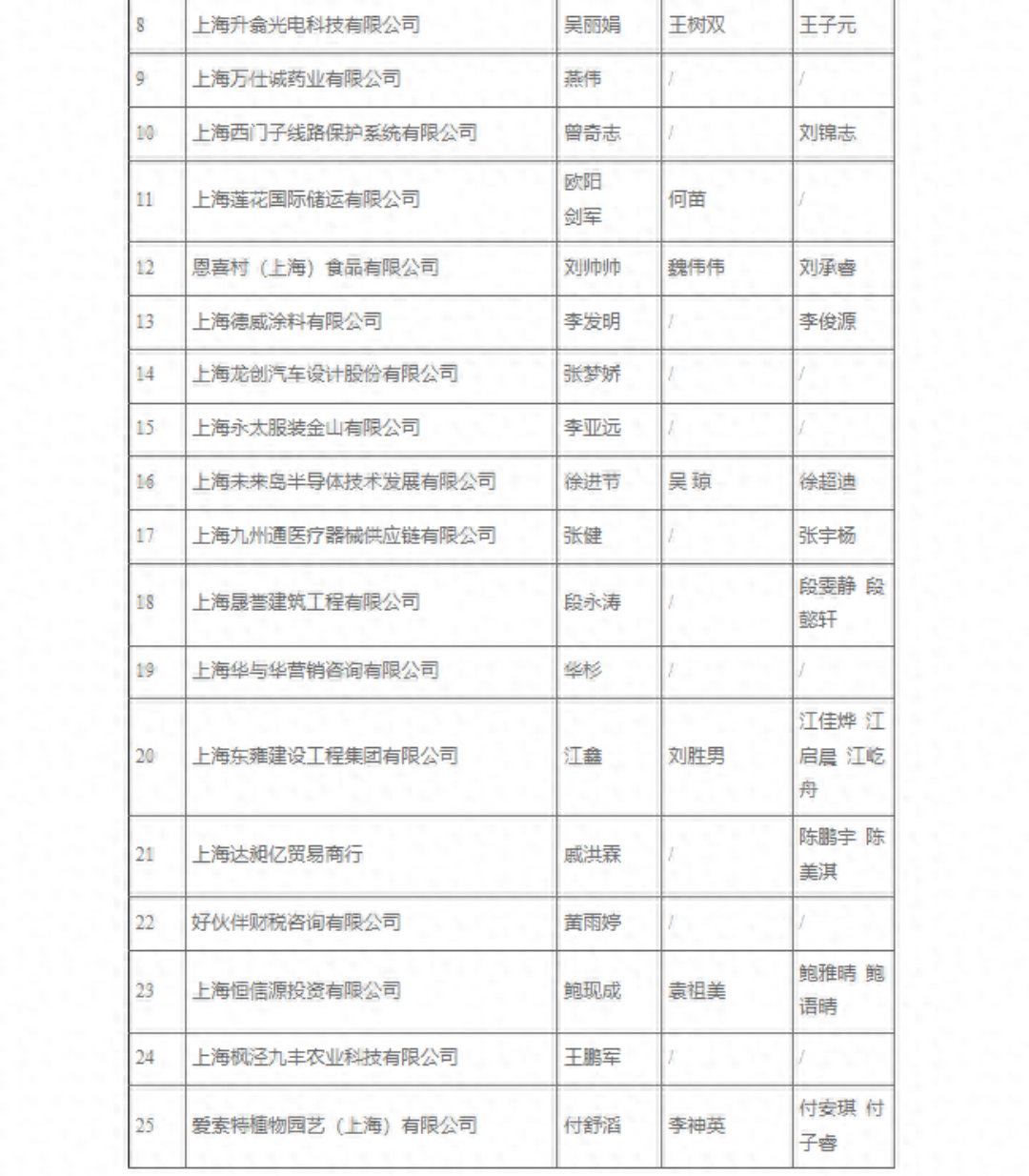 从特殊人才引进公示名单，看上海特殊人才引进政策