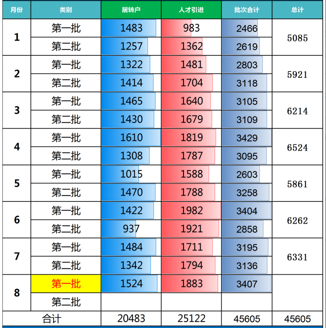 不可思议，又一起“上海落户诈骗案”