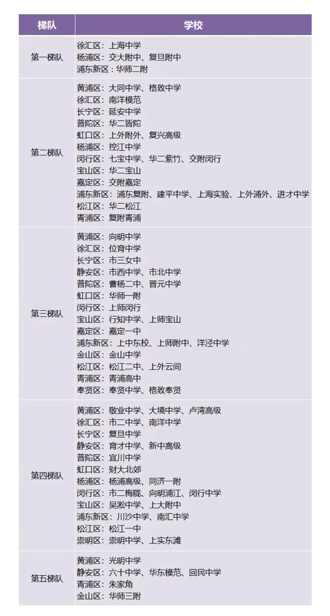 上海市重点高中