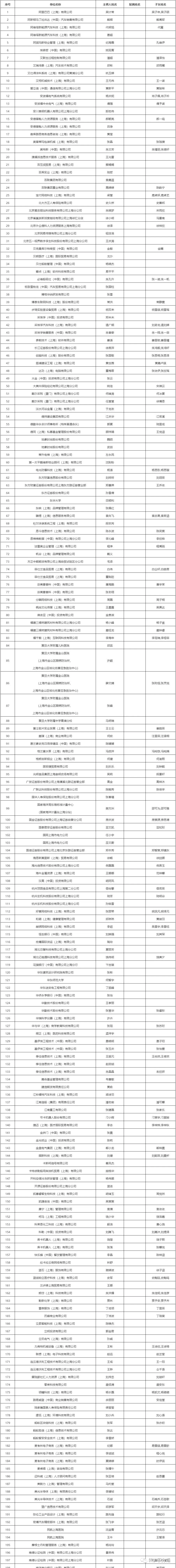 2023年9月第二批居转户完整公示名单：共1080人成功落户上海！