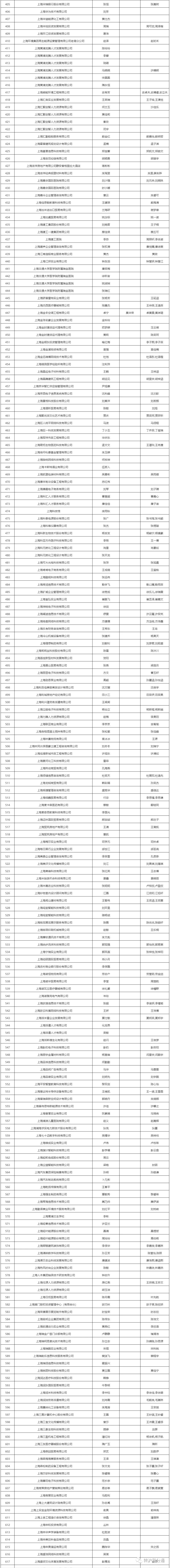 2023年9月第二批居转户完整公示名单：共1080人成功落户上海！