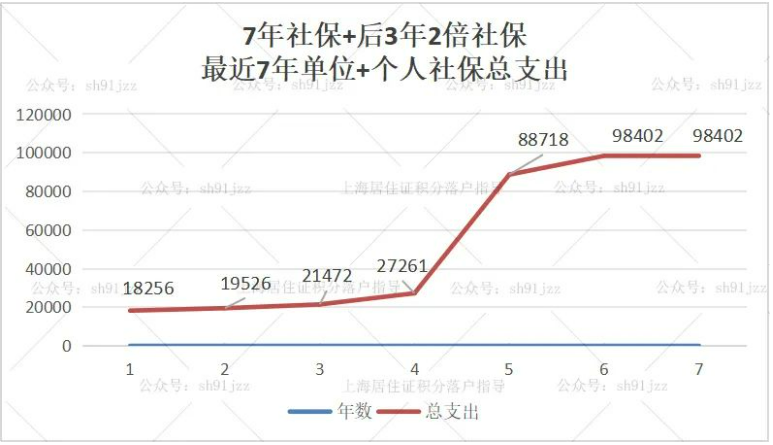 想要落户上海，有“才”和有“财”你总得占一样！