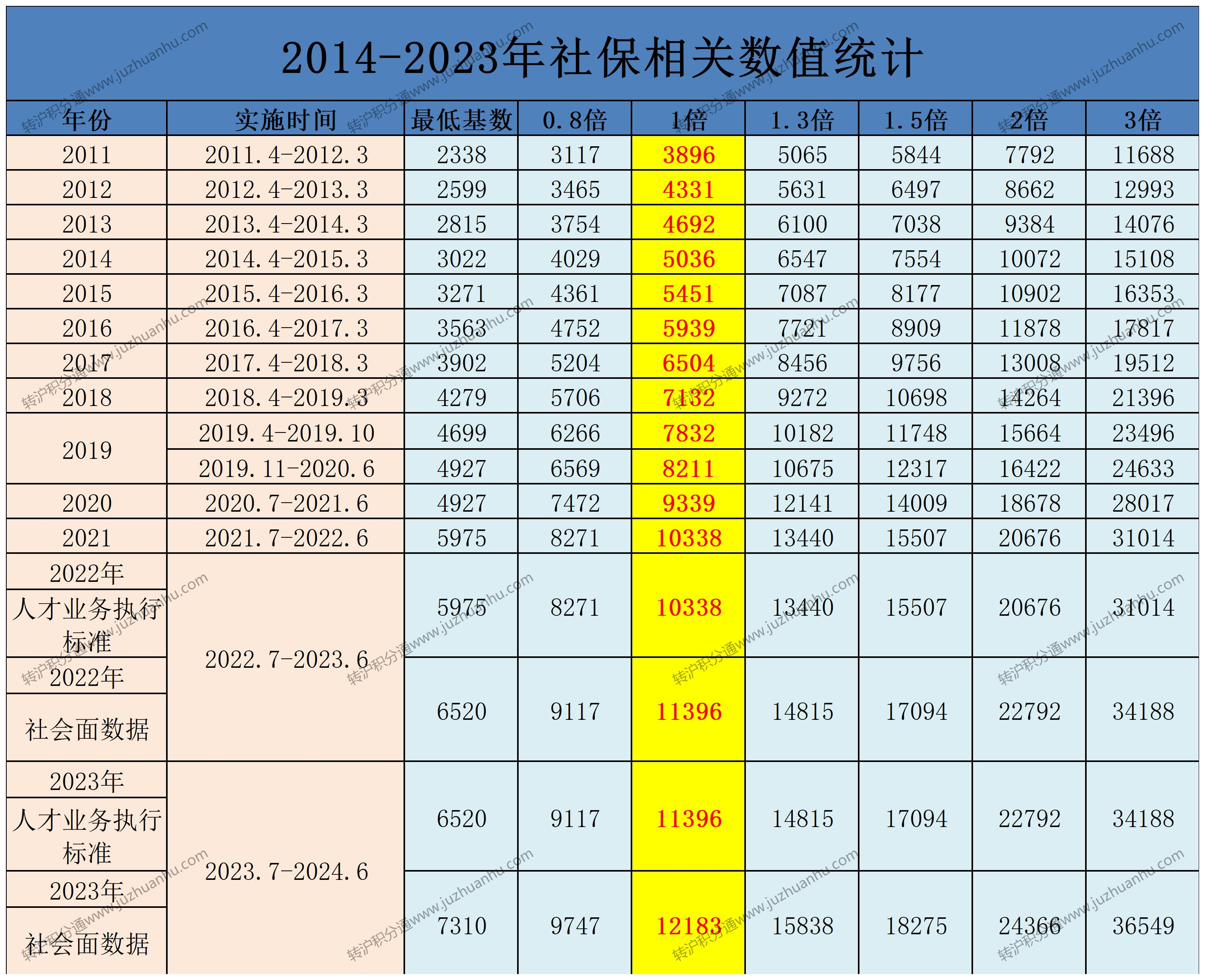 想要落户上海，有“才”和有“财”你总得占一样！