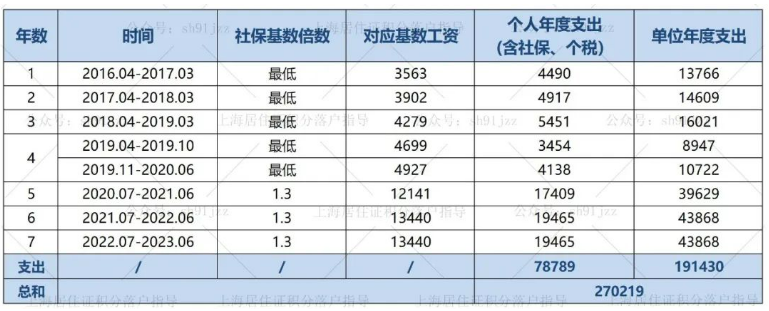 想要落户上海，有“才”和有“财”你总得占一样！