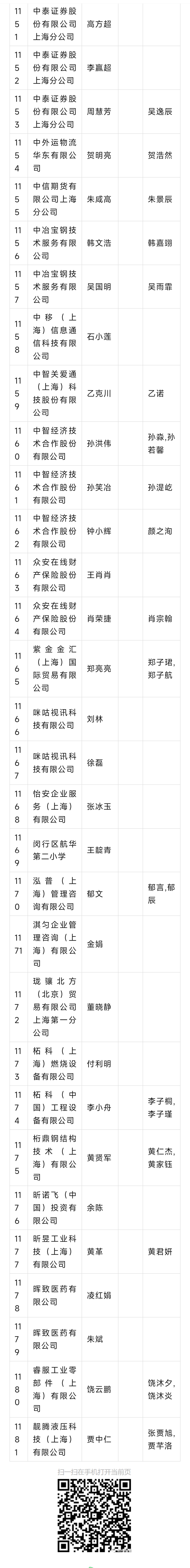 2023年10月第一批居转户完整公示名单：共1181人成功落户上海！