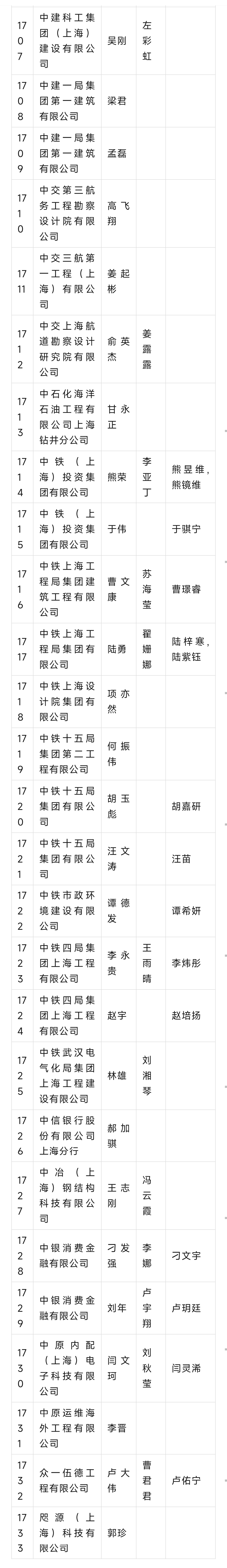 2023年11月第一批人才引进完整公示名单：共2673人成功落户上海！