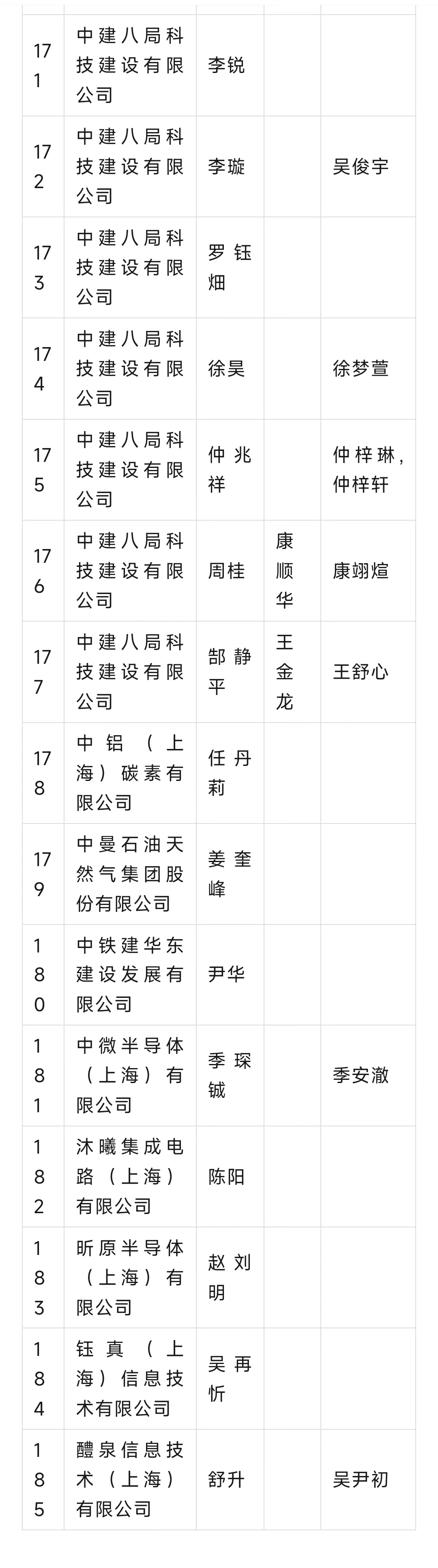 2023年11月第一批人才引进完整公示名单：共2673人成功落户上海！