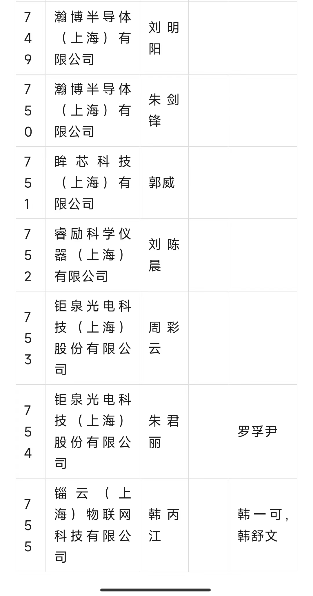 2023年11月第一批人才引进完整公示名单：共2673人成功落户上海！