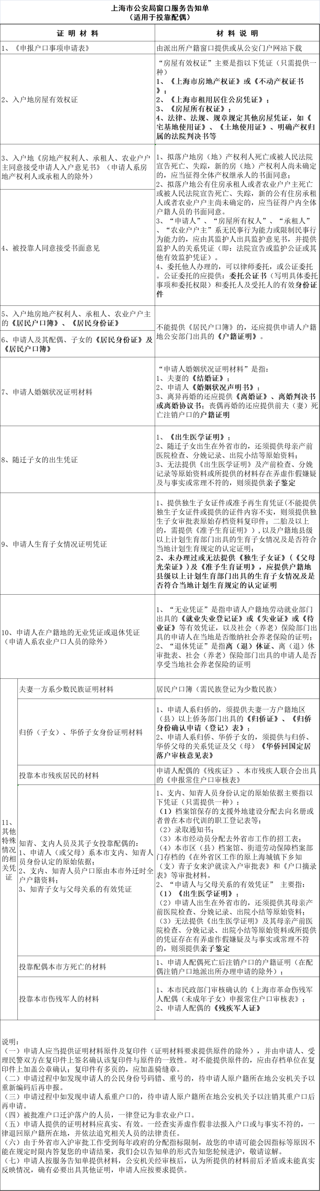 为了落户上海，怀胎9月的30岁女子花13万与六旬老伯假结婚，结果计划泡汤！