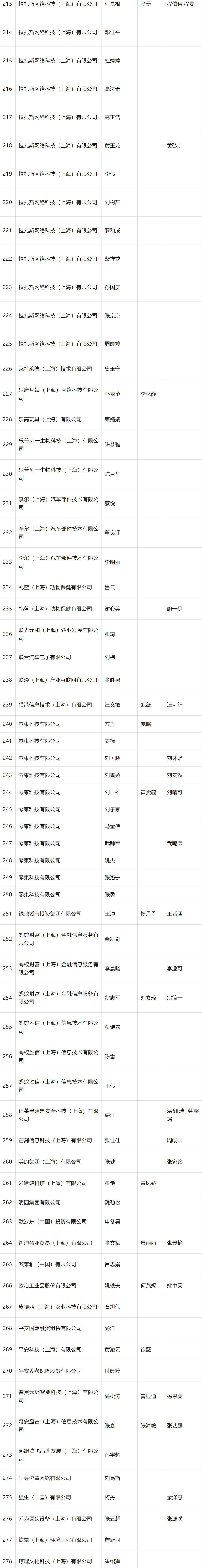 2024年4月第一批人才引进完整公示名单：共2253人成功落户上海！