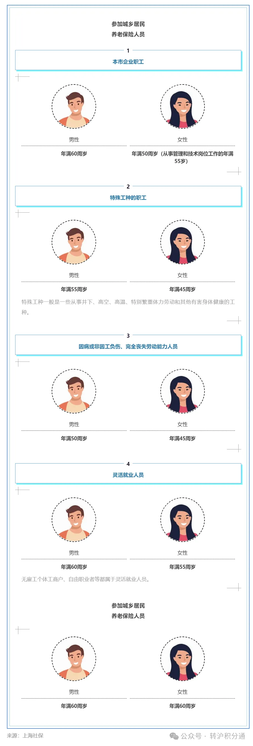 外地人在上海可以享受退休待遇吗？跟上海户口退休会有什么不同？