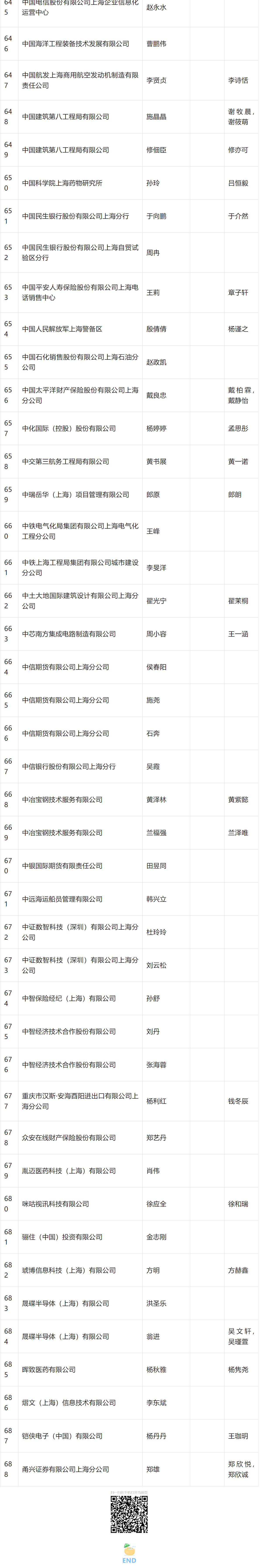 2024年4月第三批居转户完整公示名单：共688人成功落户上海！