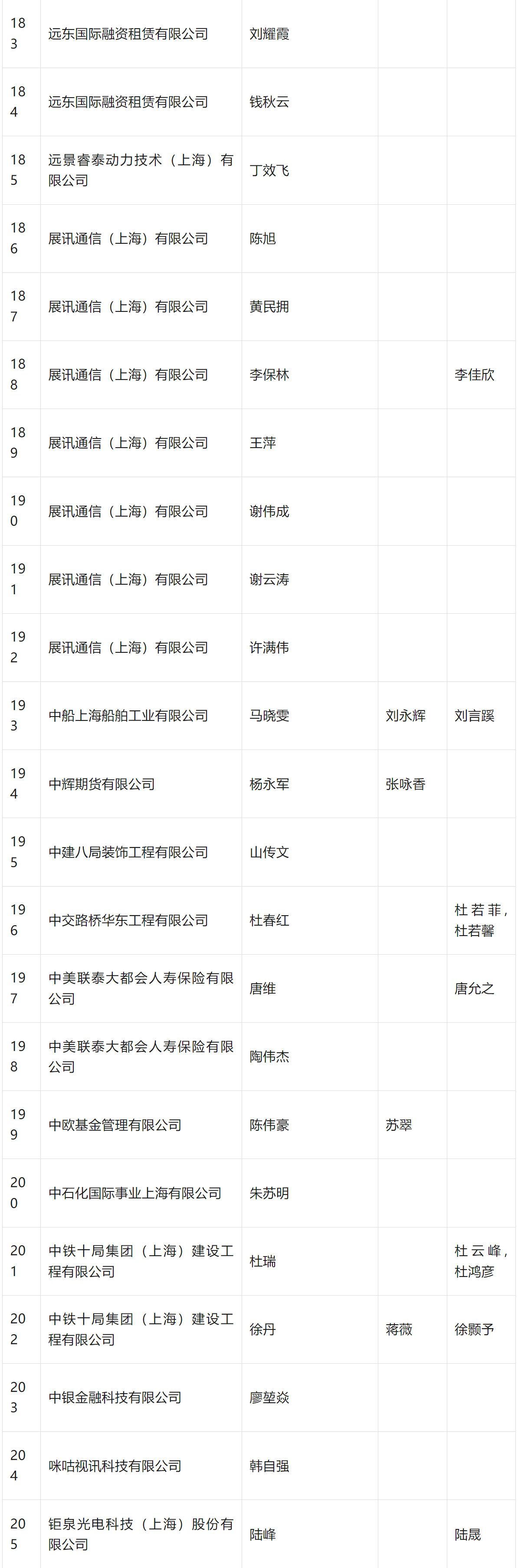 2024年4月第三批人才引进完整公示名单：共704人成功落户上海！