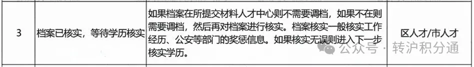 预审、复审等状态要等几天？落户上海必看，解读不同落户进度状态