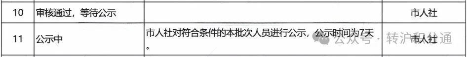 预审、复审等状态要等几天？落户上海必看，解读不同落户进度状态