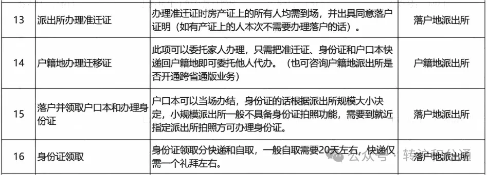 预审、复审等状态要等几天？落户上海必看，解读不同落户进度状态
