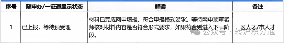 预审、复审等状态要等几天？落户上海必看，解读不同落户进度状态