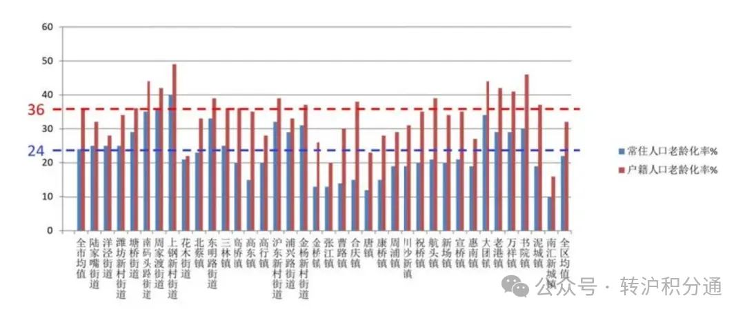 GDP傲视全国，生育率却“垫底”！外来人口占比超40%，上海的未来会怎样？