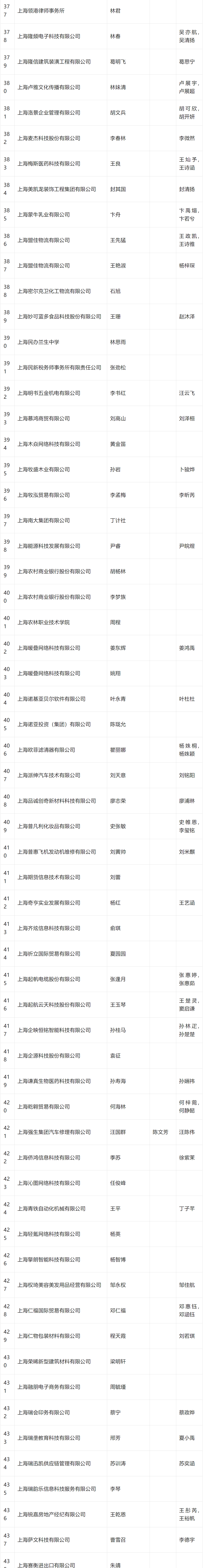 2024年4月第二批居转户完整公示名单：共843人成功落户上海！