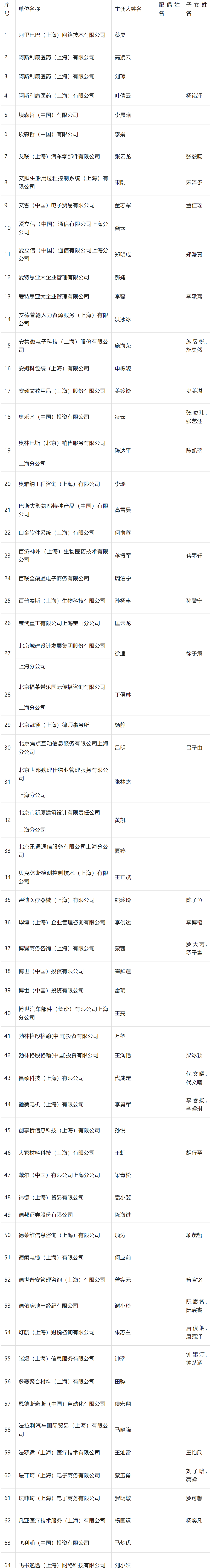 2024年4月第二批居转户完整公示名单：共843人成功落户上海！