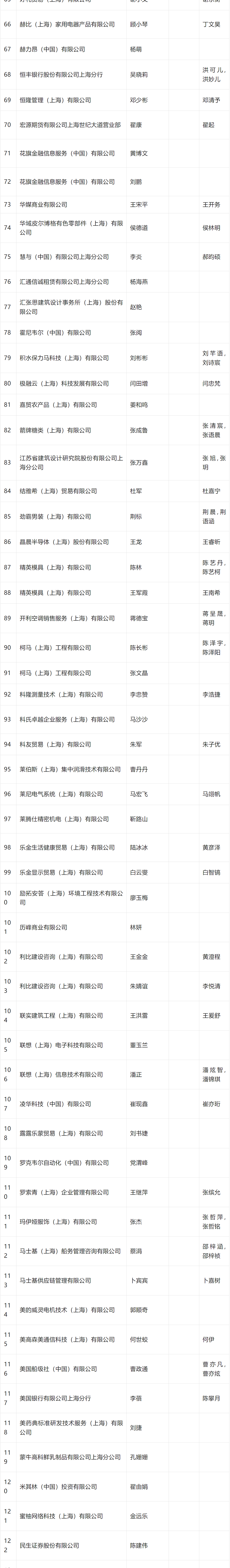 2024年4月第三批居转户完整公示名单：共688人成功落户上海！