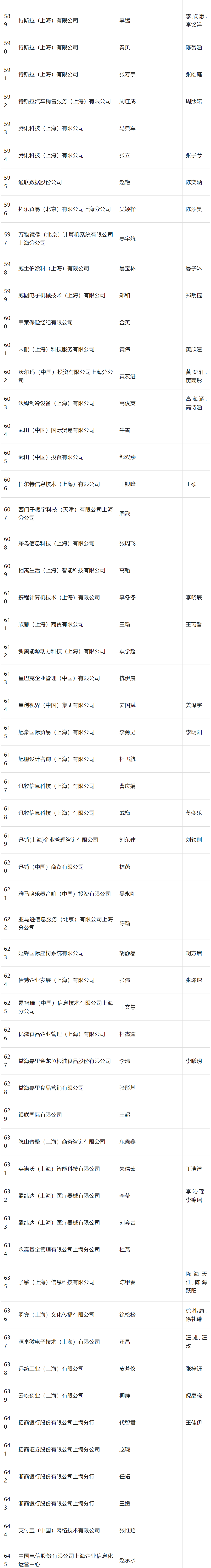 2024年4月第三批居转户完整公示名单：共688人成功落户上海！