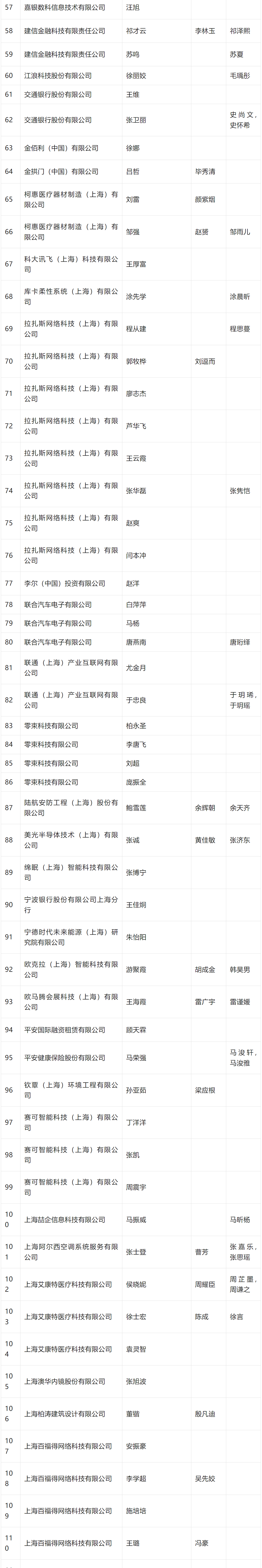 2024年4月第三批人才引进完整公示名单：共704人成功落户上海！
