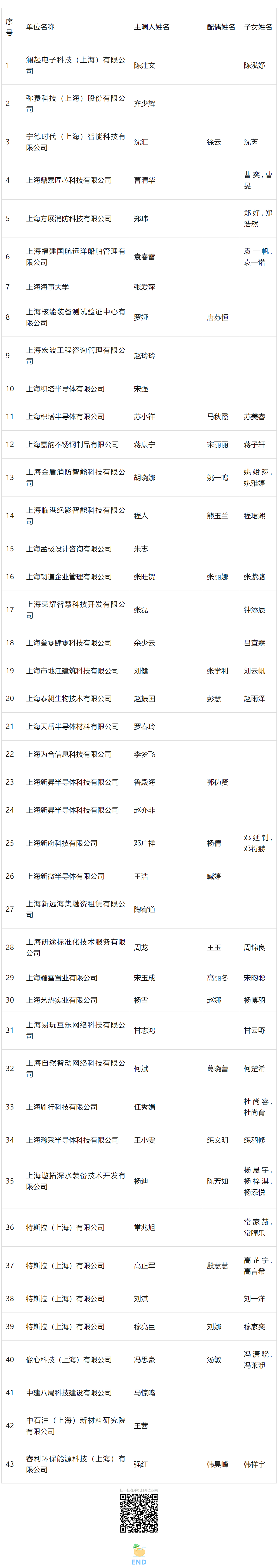 2024年4月第三批人才引进完整公示名单：共704人成功落户上海！